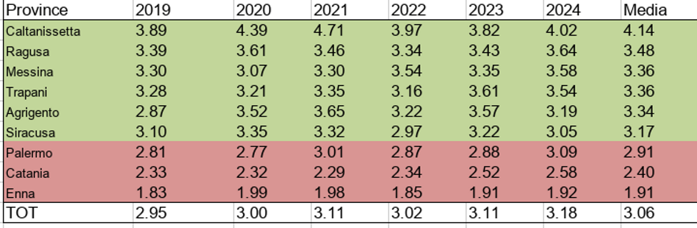 eyJmciI6InRhYmxlYXUgY29udGVuYW50IGRlcyBkb25u6WVzIHN0YXRpc3RpcXVlcyBzdXIgbGUgc2l0ZSB3ZWIgVmlzaXQgQ2FsdGFuaXNzZXR0YSIsImVuIjoiIn0= eyJmciI6InRhYmxlYXUgY29udGVuYW50IGRlcyBkb25u6WVzIHN0YXRpc3RpcXVlcyBzdXIgbGUgc2l0ZSB3ZWIgVmlzaXQgQ2FsdGFuaXNzZXR0YSIsImVuIjoiIn0=
