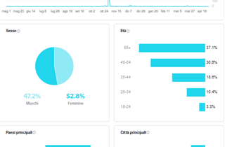 interazioni%20fb interazioni%20fb