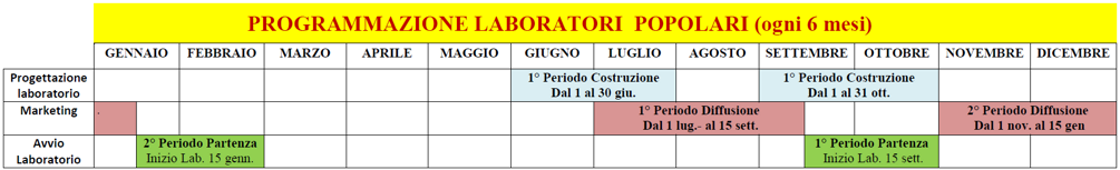 programmazione laboratori popolari
