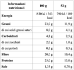 ketobri-ripieno-cornetto-low-carb-al-cacao