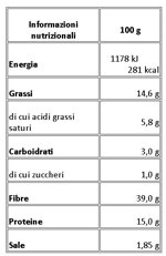 ketobauletto-ai-cereali