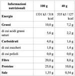 ketobri-dolce-cornetto-low-carb-vuoto