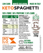 keto-spaghetti