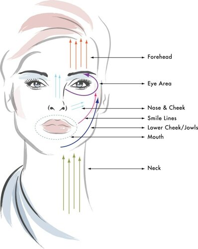 PHYSIOMASS Corso FACELIFT + Tecnica KOBIDO