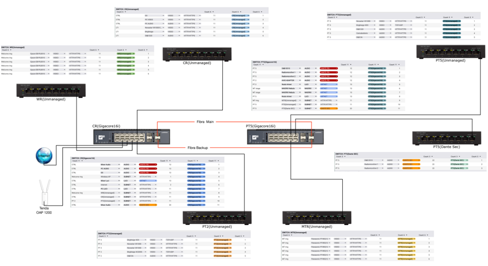 network plan network plan