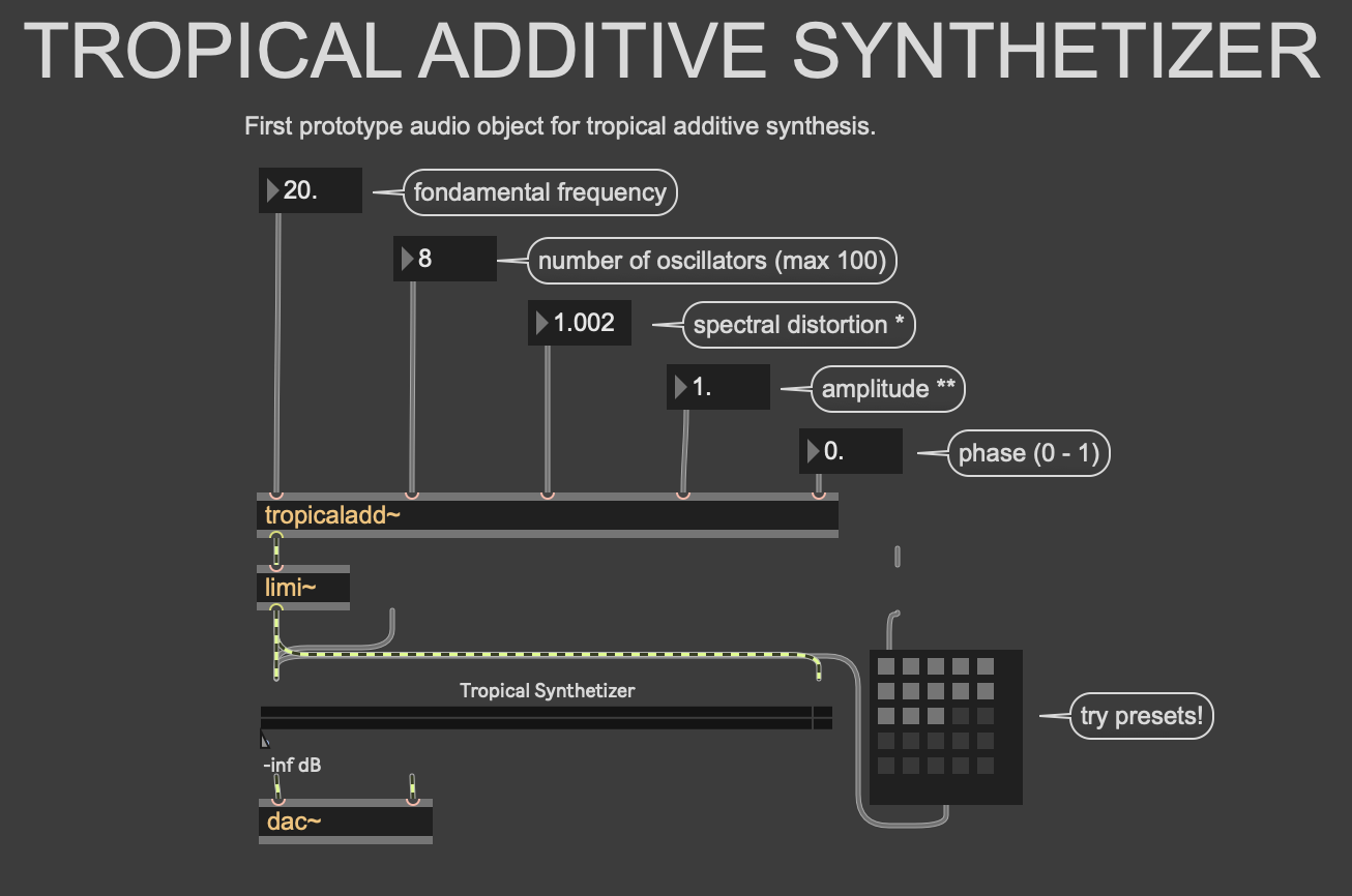 tropical synthesis MaxMsp external