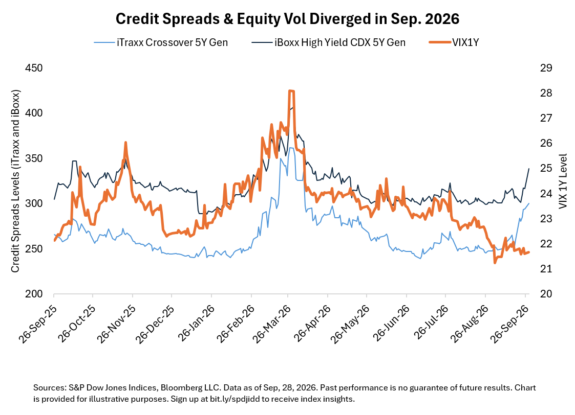 credit-spread-vola.png