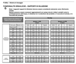 sistema-di-diluizione
