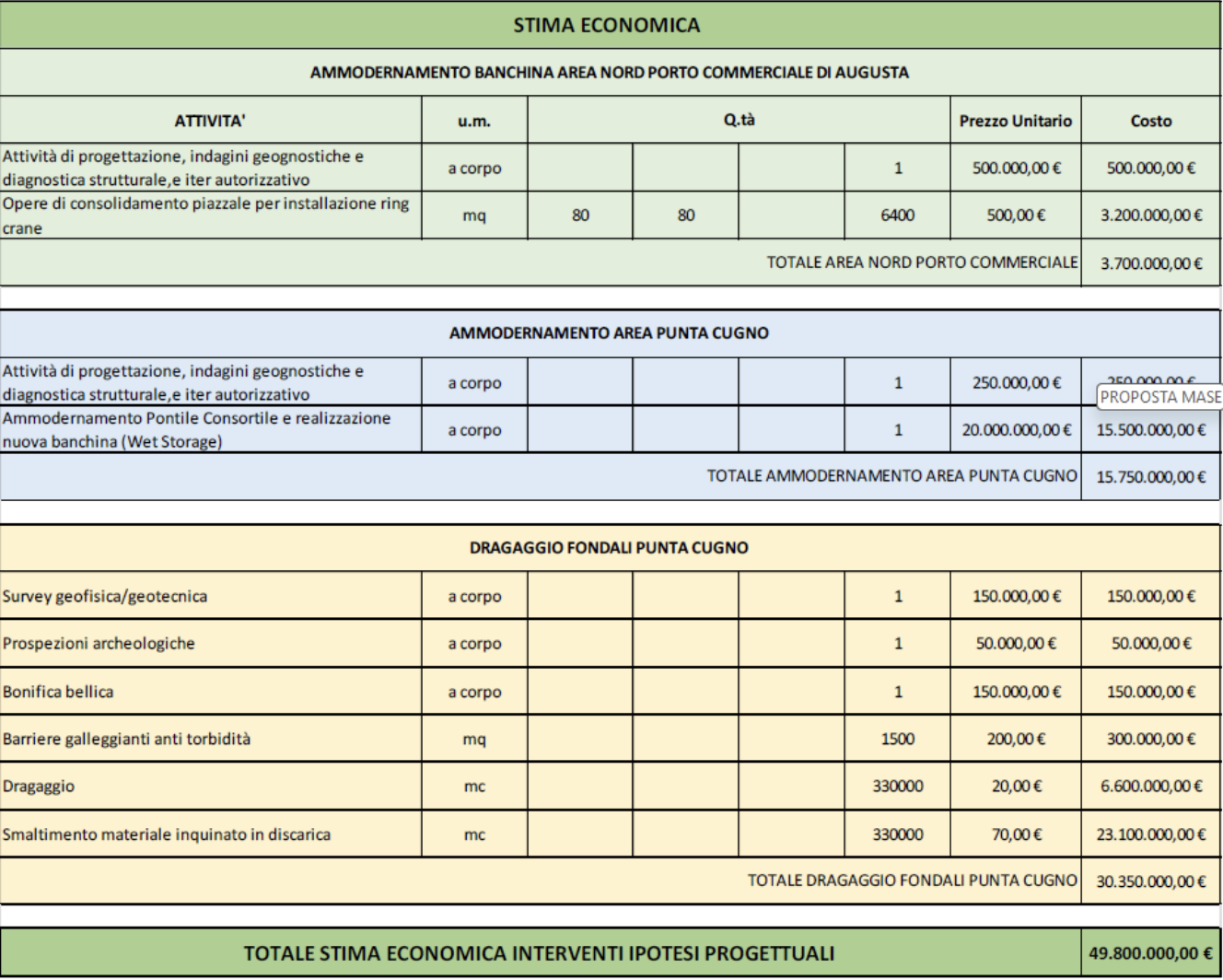 stima-economica-progetto-eolico-offshore-pporto-augusta.png