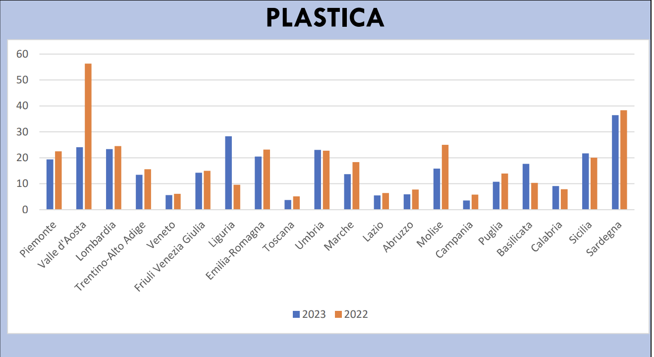 quantità-media-pro-capite-(kg:ab.*anno)-delle-categorie-di-rifiuti-per-regione.-anni-2022-2023.png
