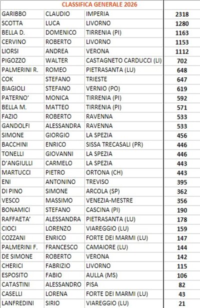 classifica chilometrica 3.jpeg