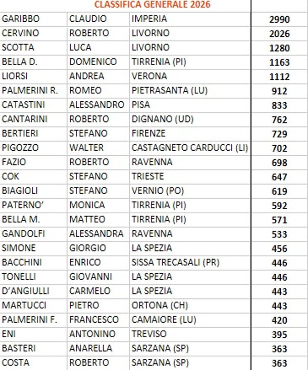 classifica chilometrica 7.1.jpeg