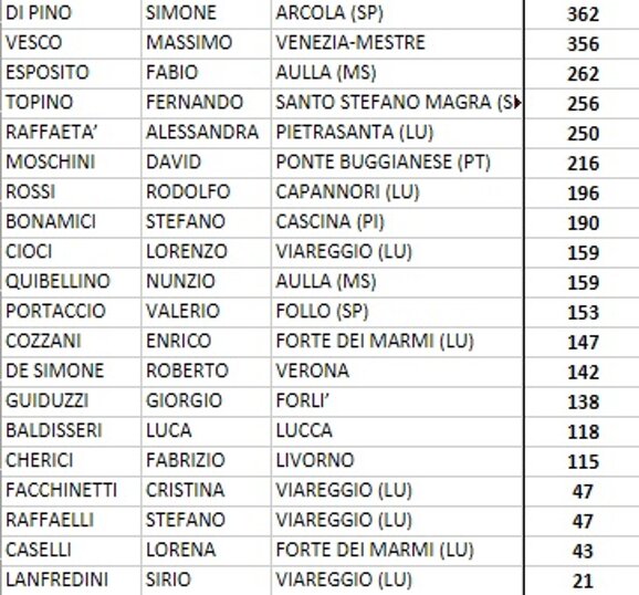 classifica chilometrica 7.2.jpeg