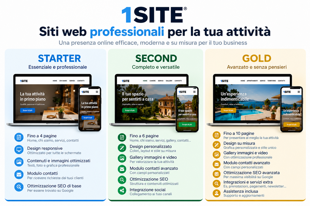 confronto piani web 1site