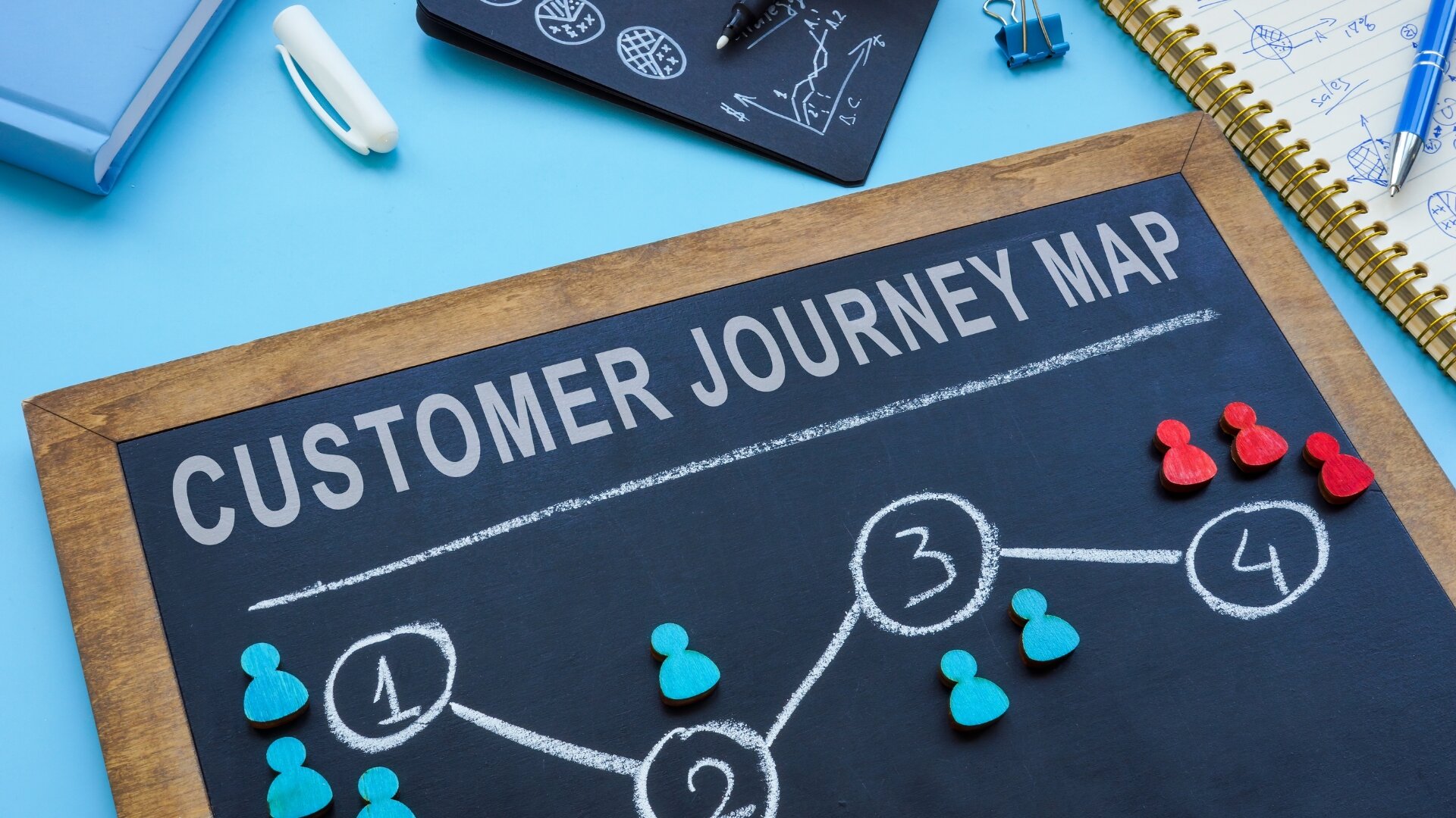 Customer Journey: Perché i tuoi utenti non comprano? E come puoi guidarli alla scelta? - Digital PMI