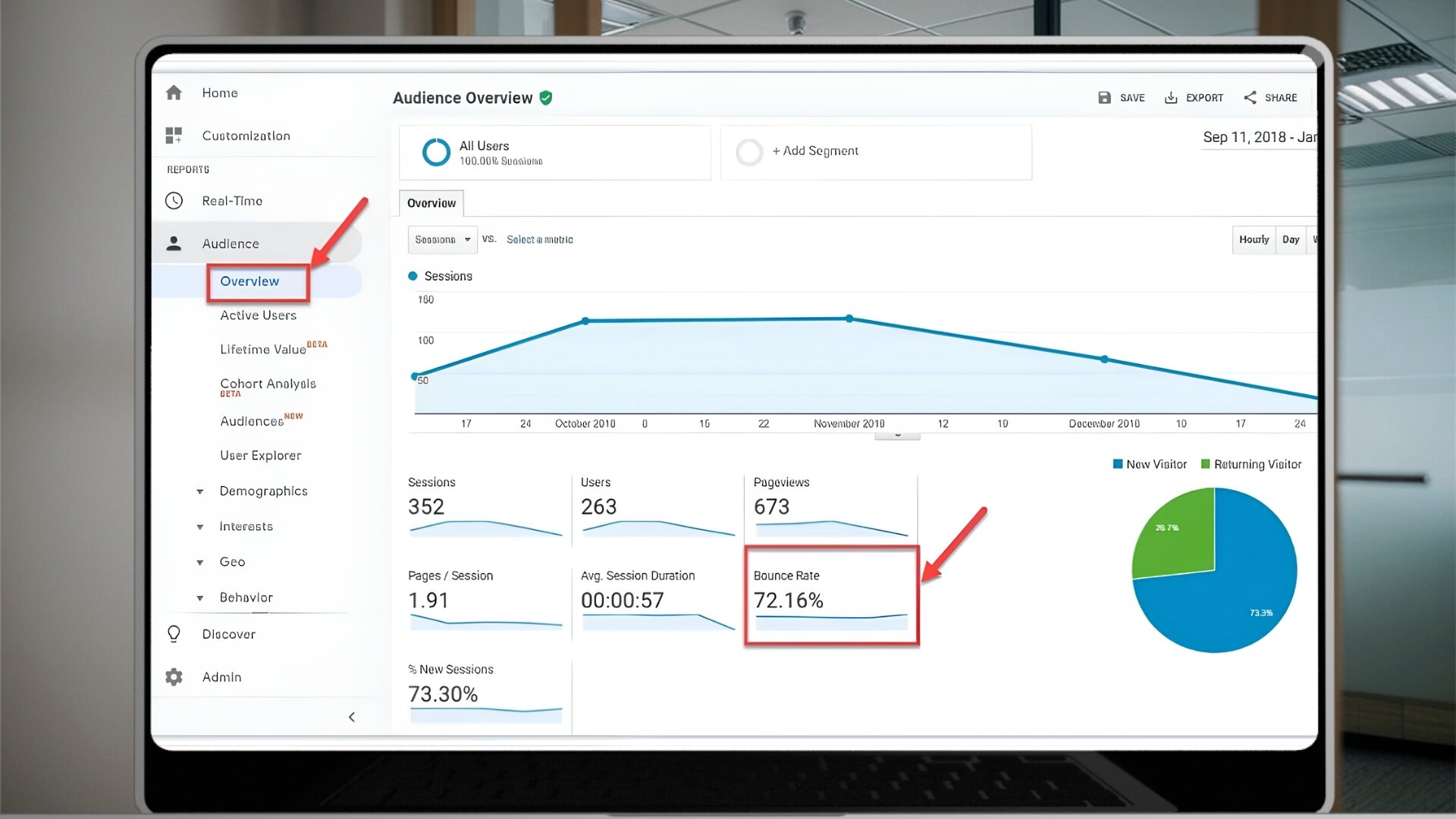 Digital PMI - Arezzo - Google ads overview