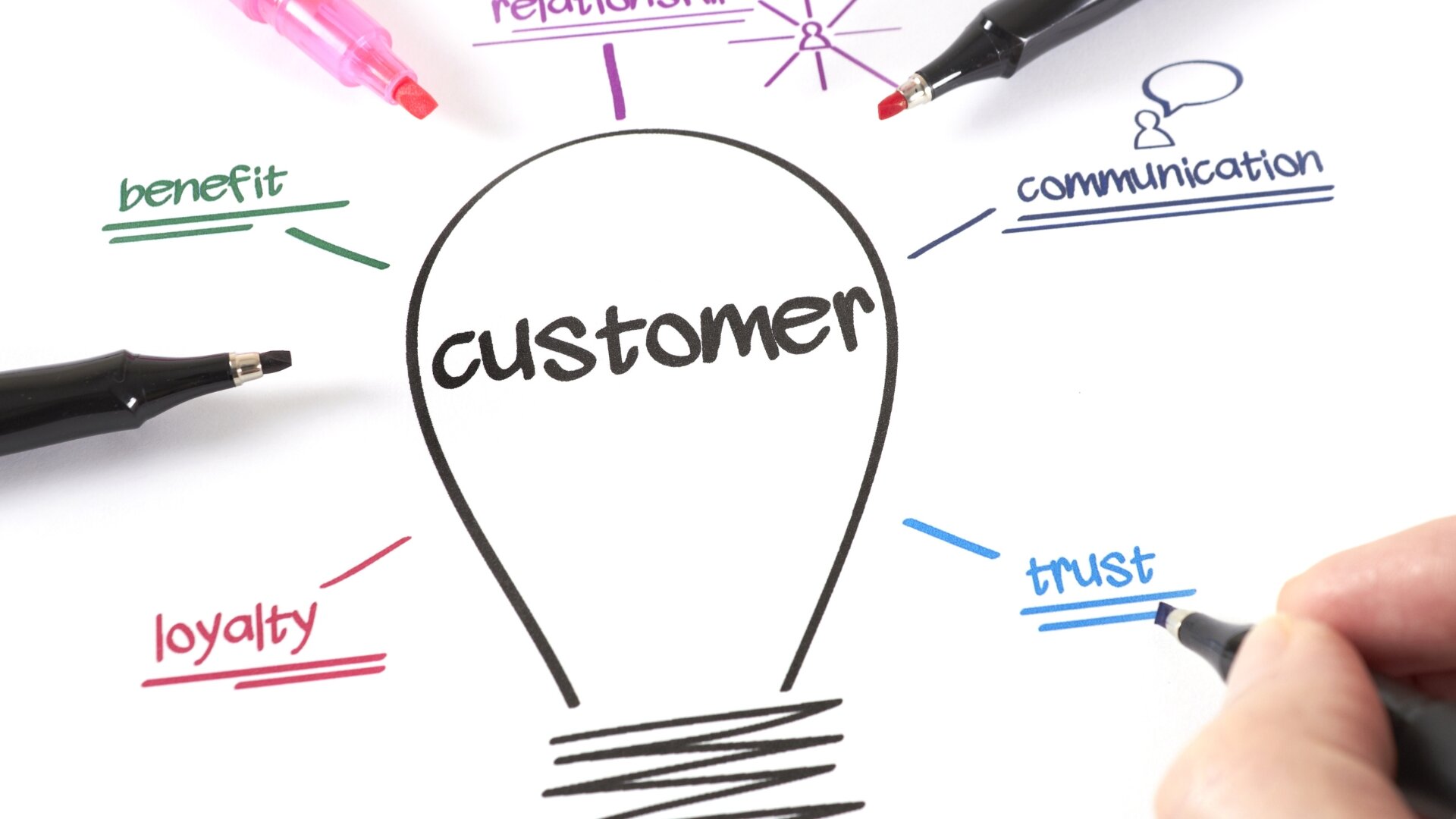 Digital PMI - Arezzo - Le 5 fasi della Customer Journey