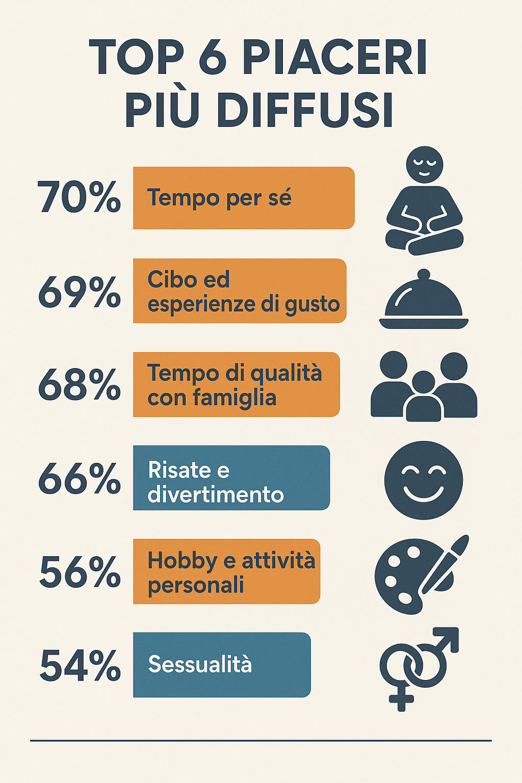 top-6-i-piaceri-più-diffusi---infografica.png top-6-i-piaceri-più-diffusi---infografica.png