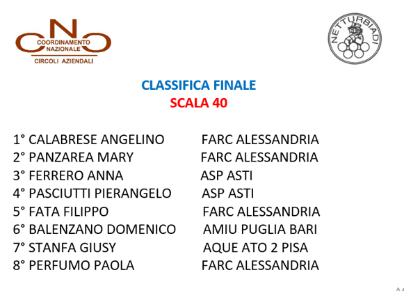 scala 40