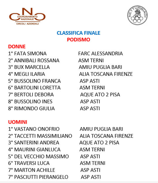 podismo