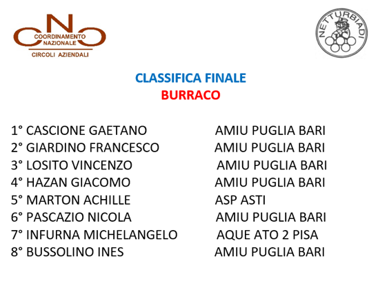 burraco