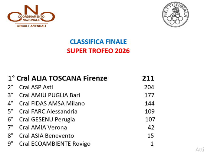 trofeo