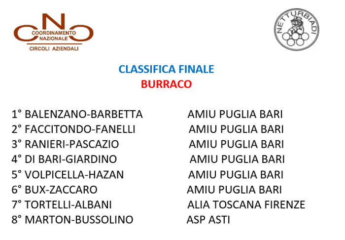 burraco