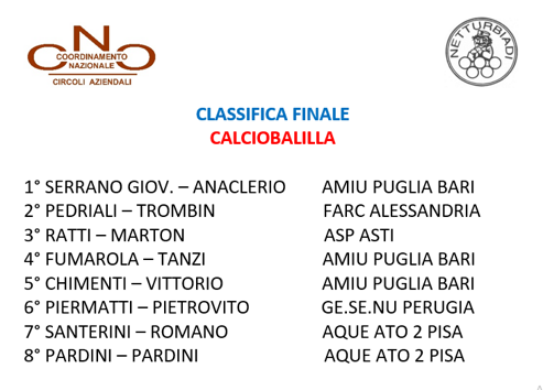 calciobalilla