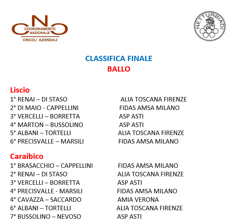 ballo