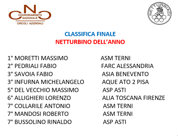 netturbino dell'anno