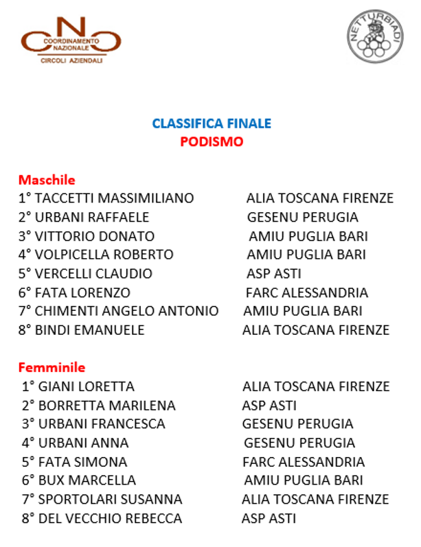 podismo