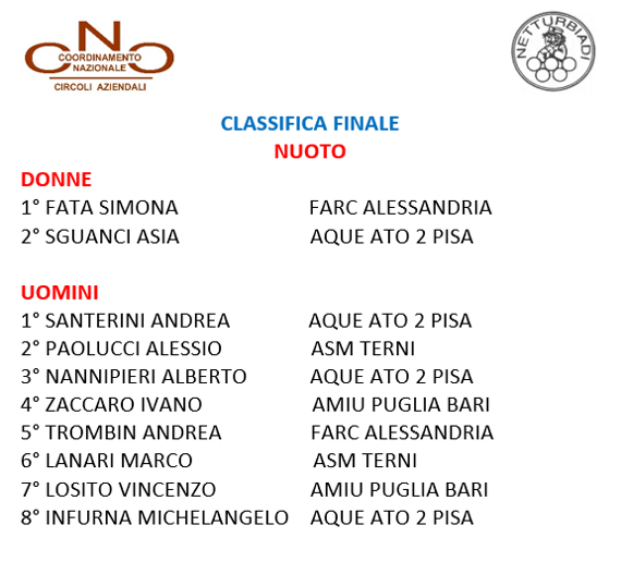 nuoto