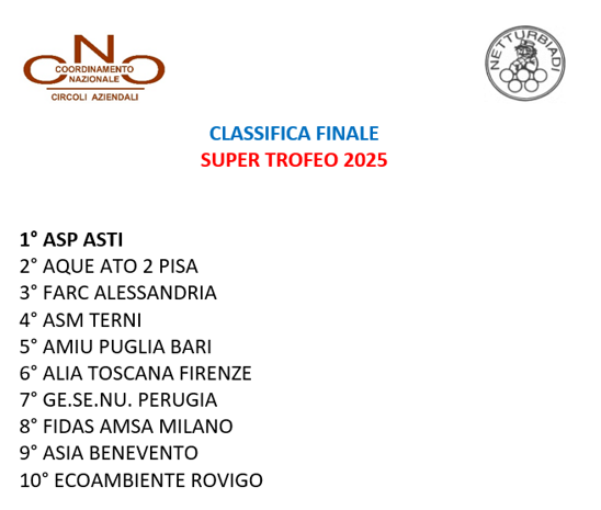 trofeo