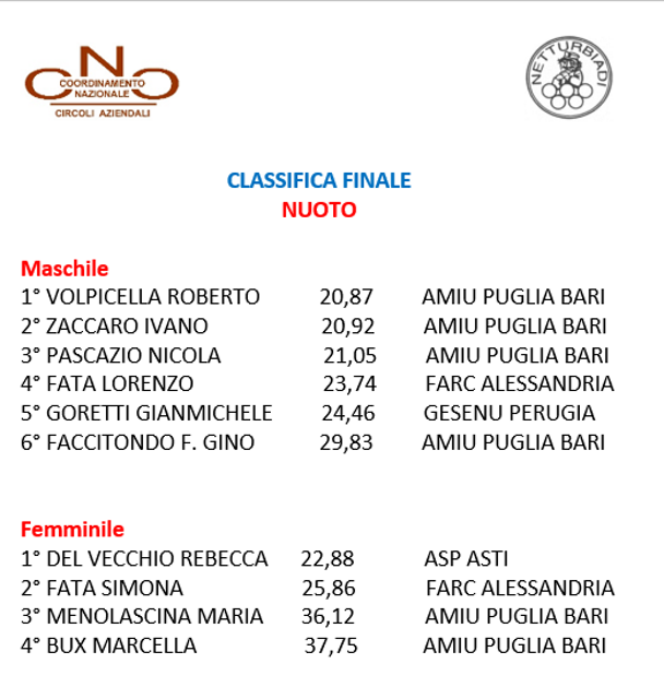 nuoto