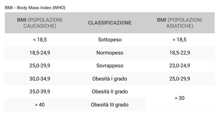 bmi_indice-massa-corporea
