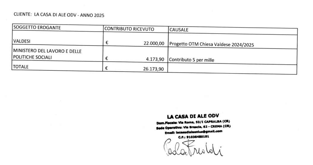 tabella sito