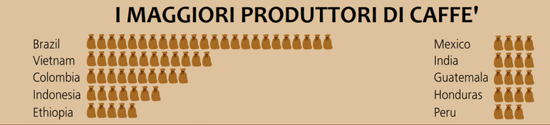 produttori