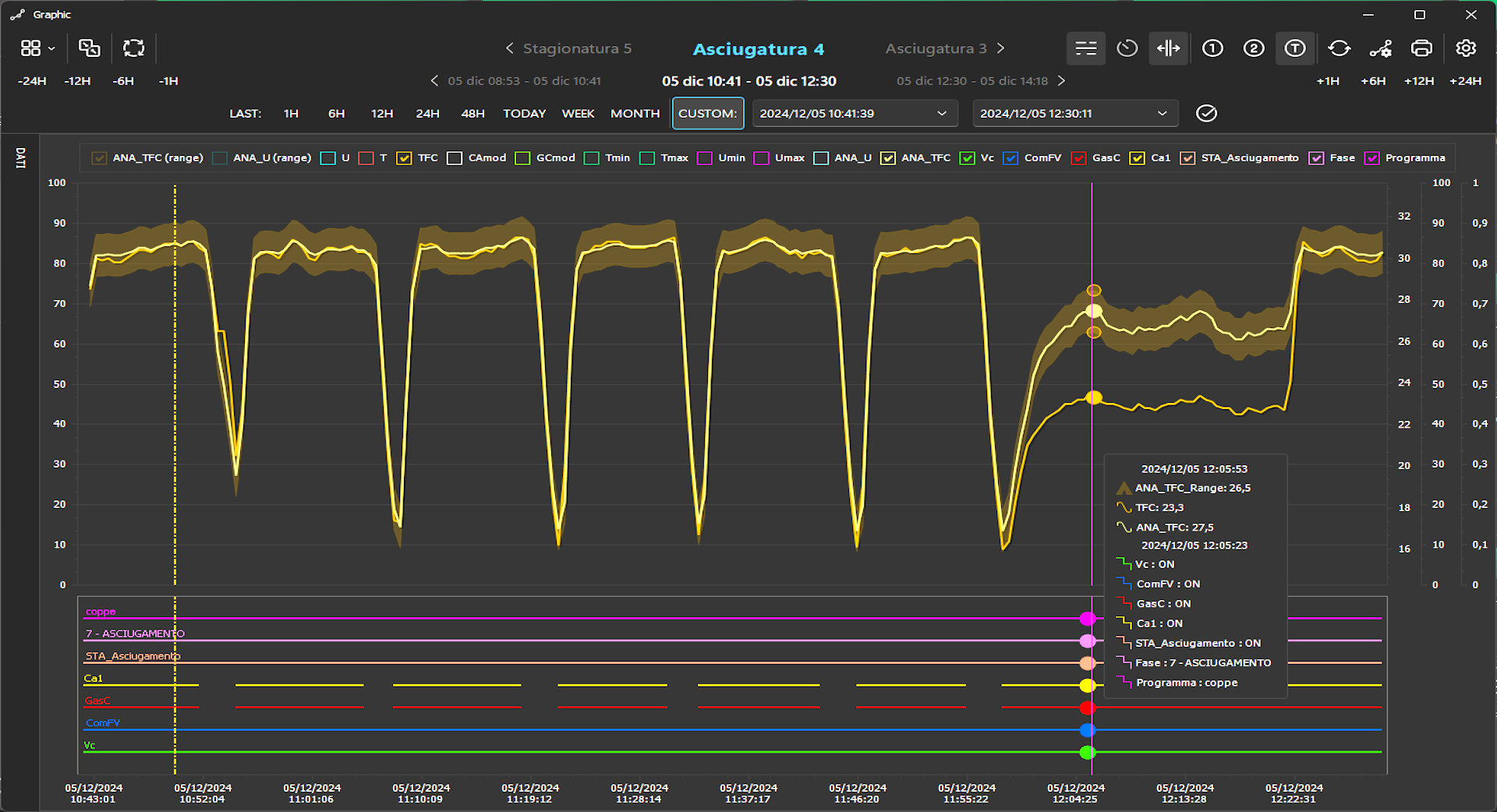 Sensori, Sonde e Dati: il linguaggio della qualità secondo Travaglini