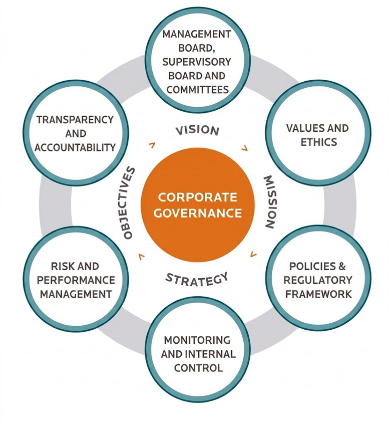 corporate e gov
