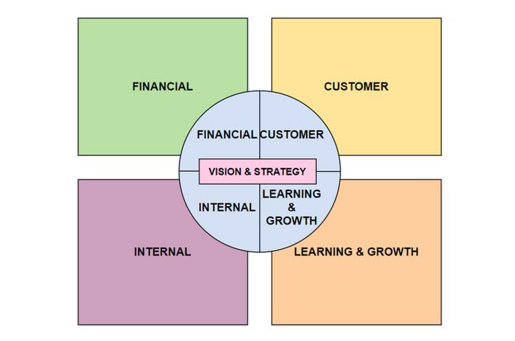 balanced-scorecard-template