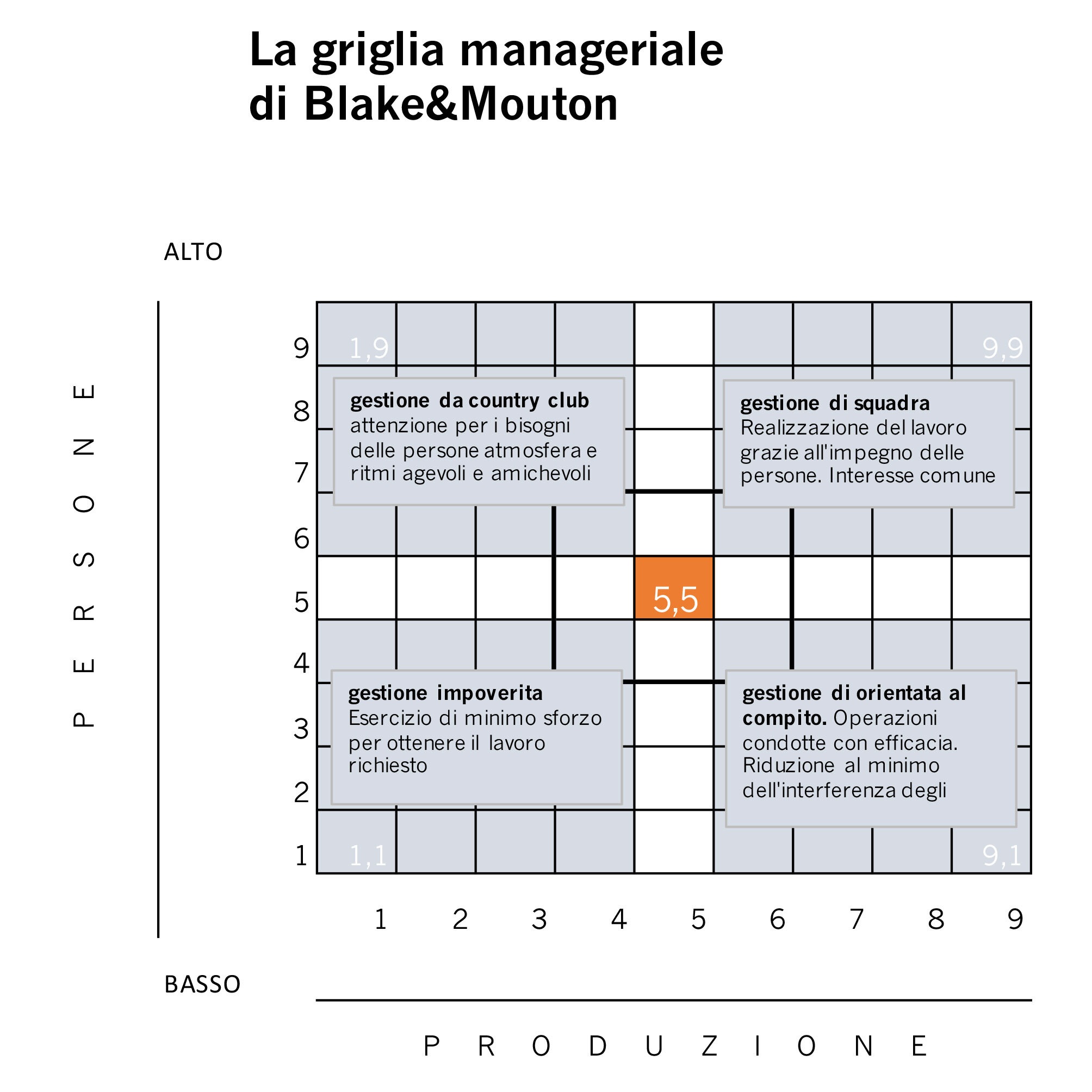 griglia_blakemounton.jpeg