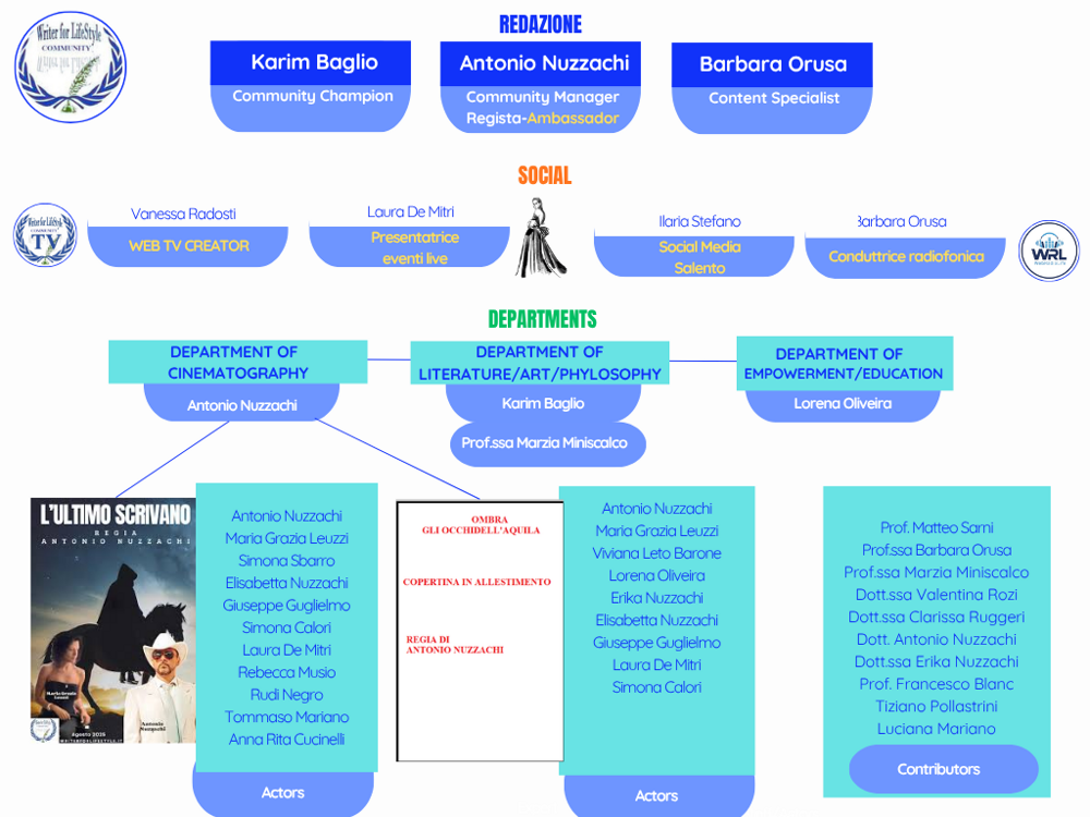 beige modern business organization chart graph