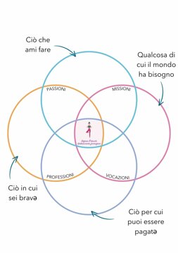 ikigai.jpeg ikigai.jpeg