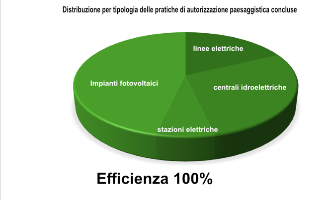 grafico paesaggistiche