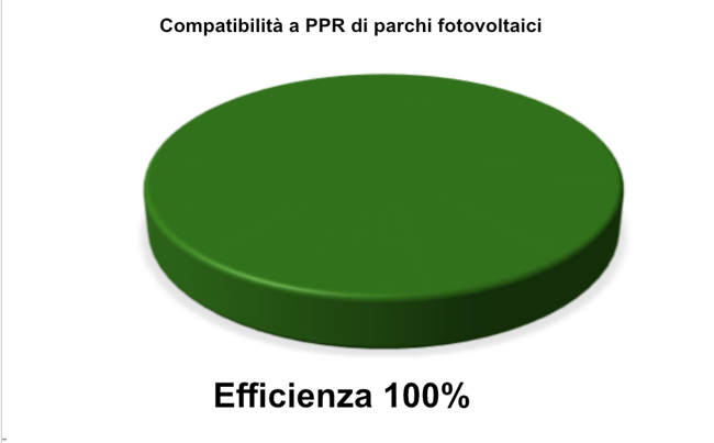 grafico compatibilità ppr