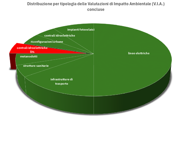 grafico via_ok grafico via_ok