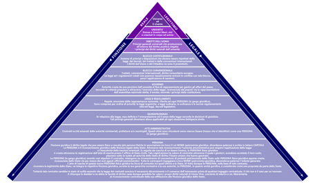 piramide di kelsen-01-01
