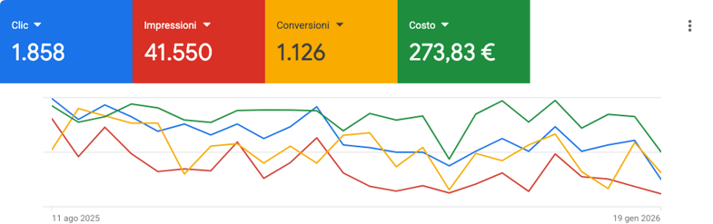 serie_temporali(2025.08.11-2026.01.21)