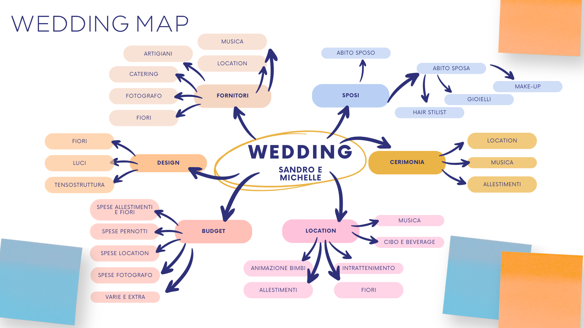 A PASSU LENTU... IL MIO METODO PER UN MATRIMONIO AUTENTICO E SENZA STRESS A PASSU LENTU... IL MIO METODO PER UN MATRIMONIO AUTENTICO E SENZA STRESS
