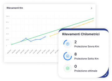 analisi-km analisi-km